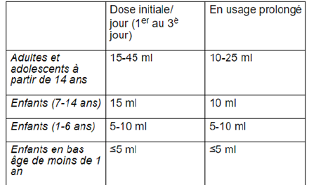 dose