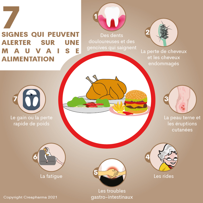 7 signes qui peuvent alerter sur une mauvaise alimentation