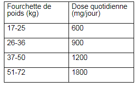 Gabapentin-Mepha Lactab