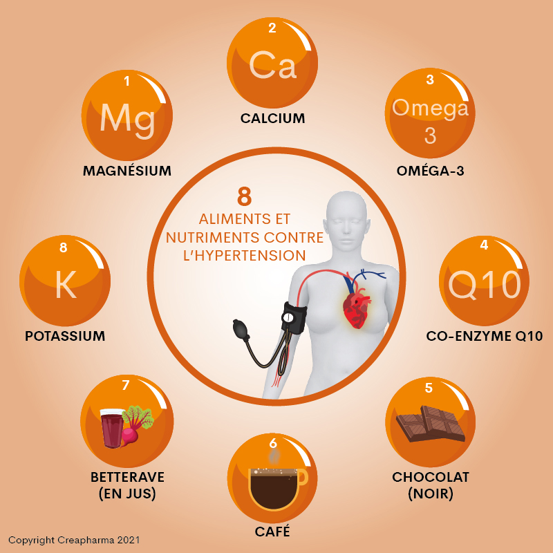 Tensiom - Complément alimentaire naturel contre l'hypertension – Holystrom