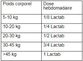 Mephaquin Lactab Tableau 1