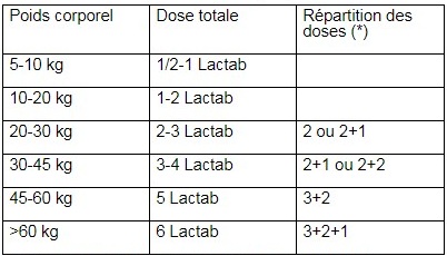 Mephaquin lactab Tableau 2