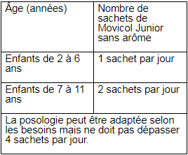 Movicol® Junior sans arôme tableau1