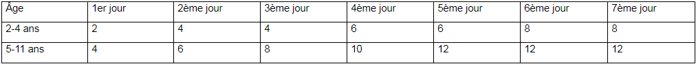 Movicol® Junior sans arôme tableau2