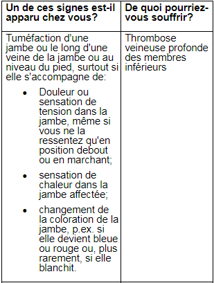 Myvlar® tableau 1