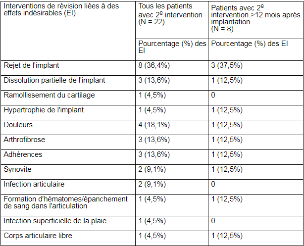 Novocart® 3D tableau 2