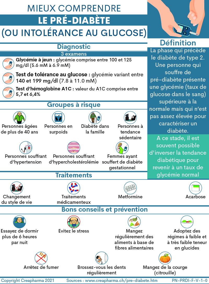 Pré-diabète : diagnostic & symptômes