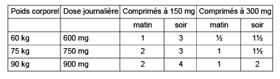 tableau 2-01