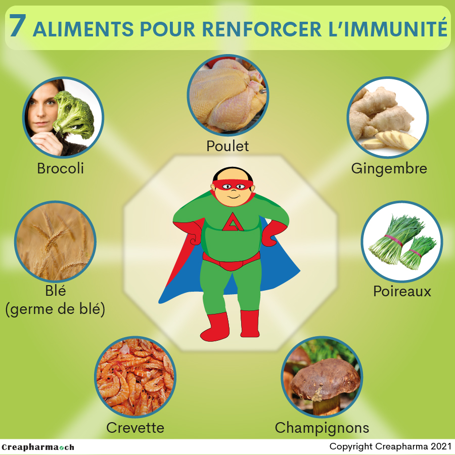 7 aliments pour renforcer l’immunité