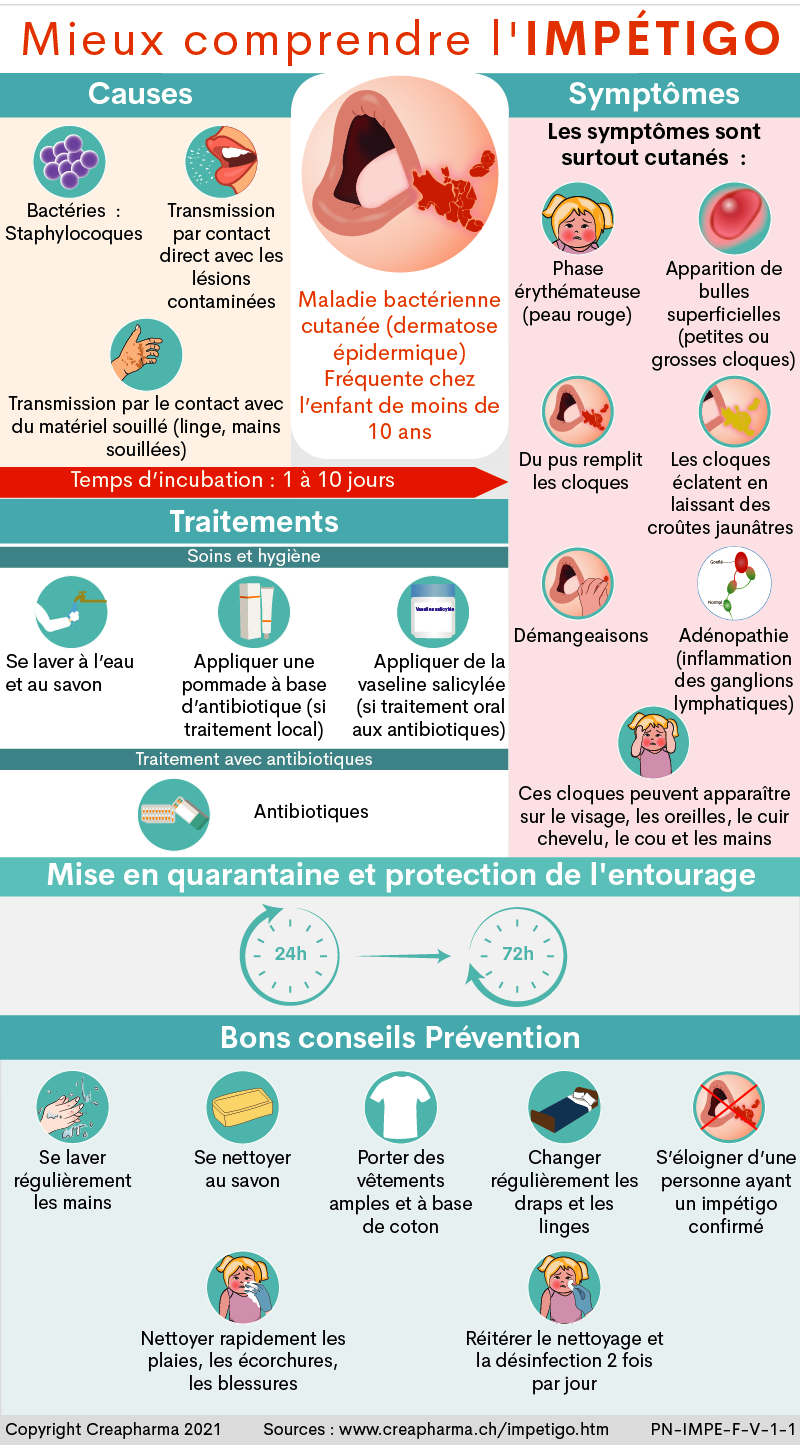 Impétigo : causes, symptômes & traitements | Creapharma