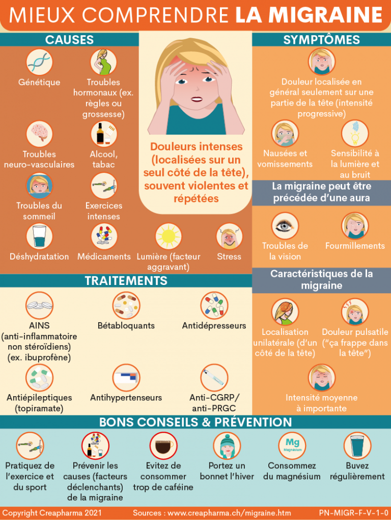 Migraine Causes Symptômes Et Traitements Creapharma
