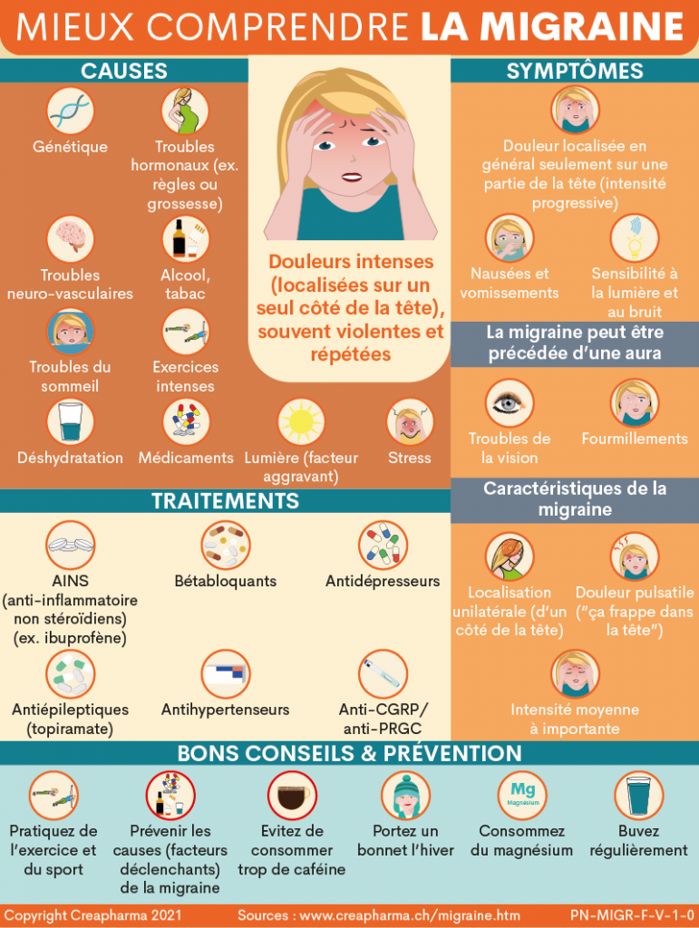 Migraine causes, symptômes et traitements Creapharma