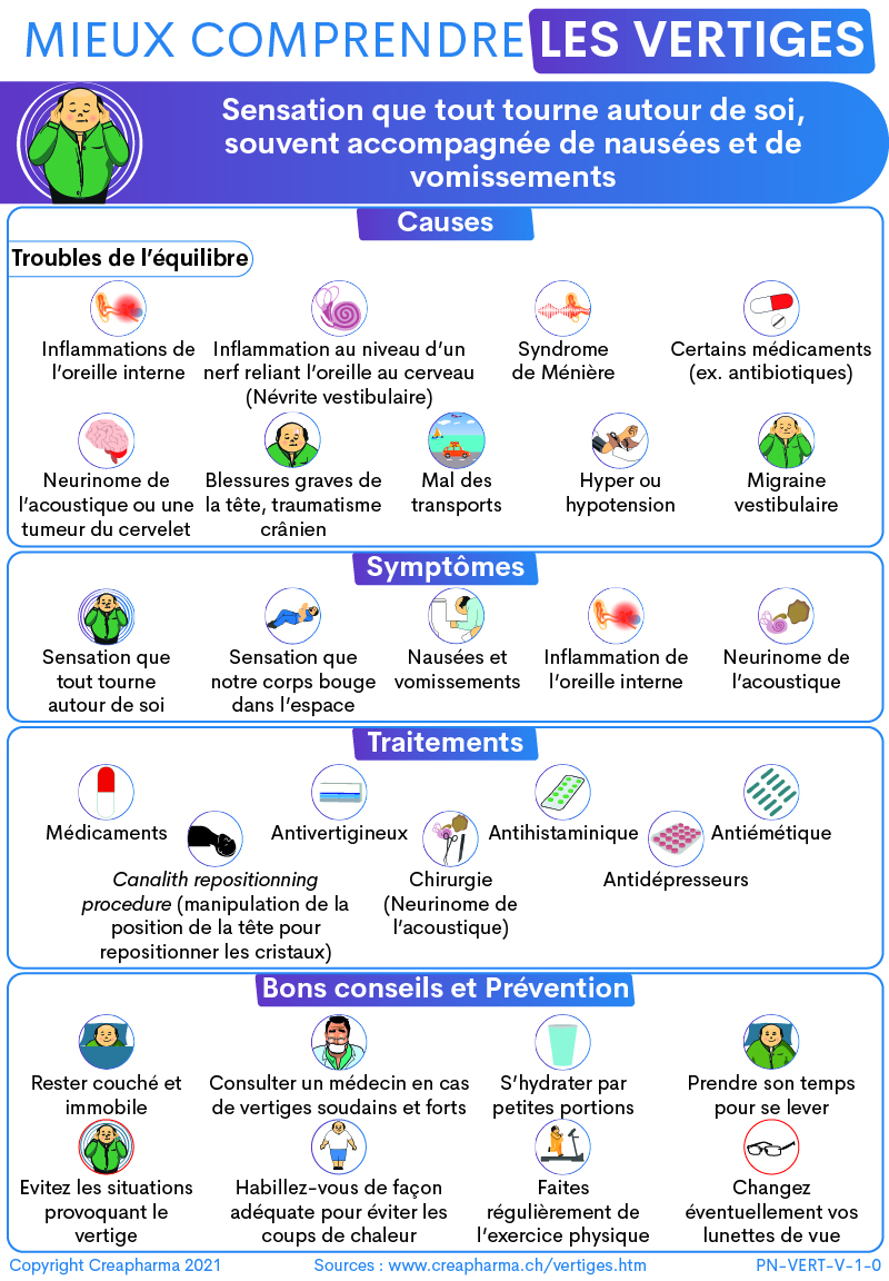 Vertiges : causes, symptômes & traitements | Creapharma