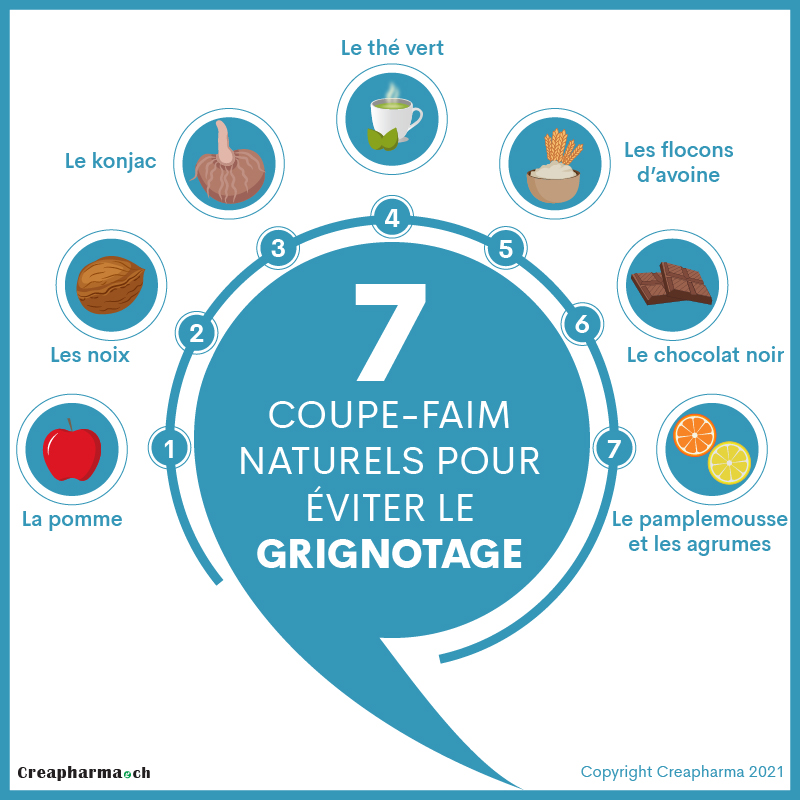 7 coupe-faim naturels pour éviter le grignotage