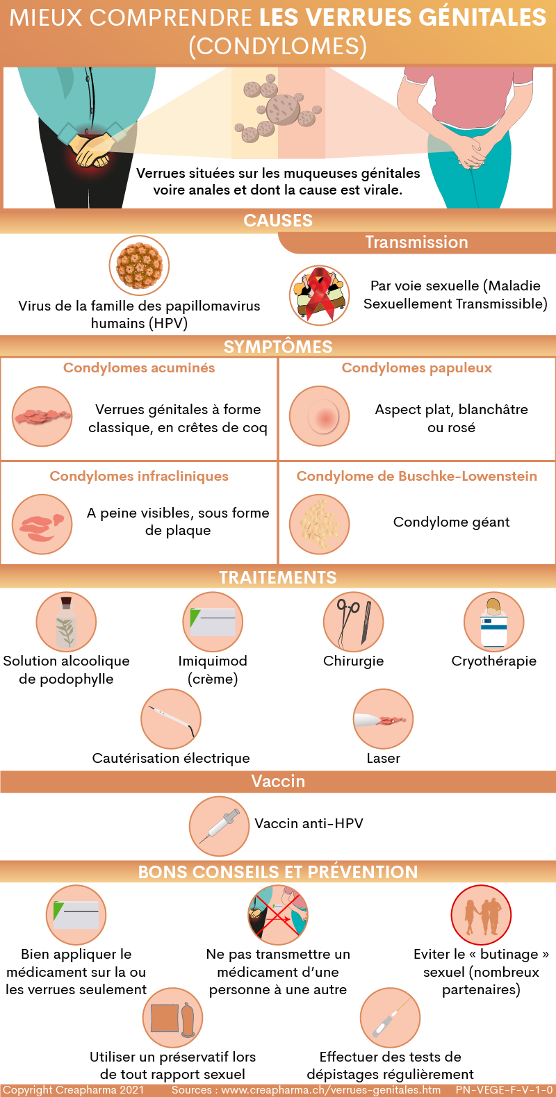 Verrues génitales : symptômes & traitements | Creapharma