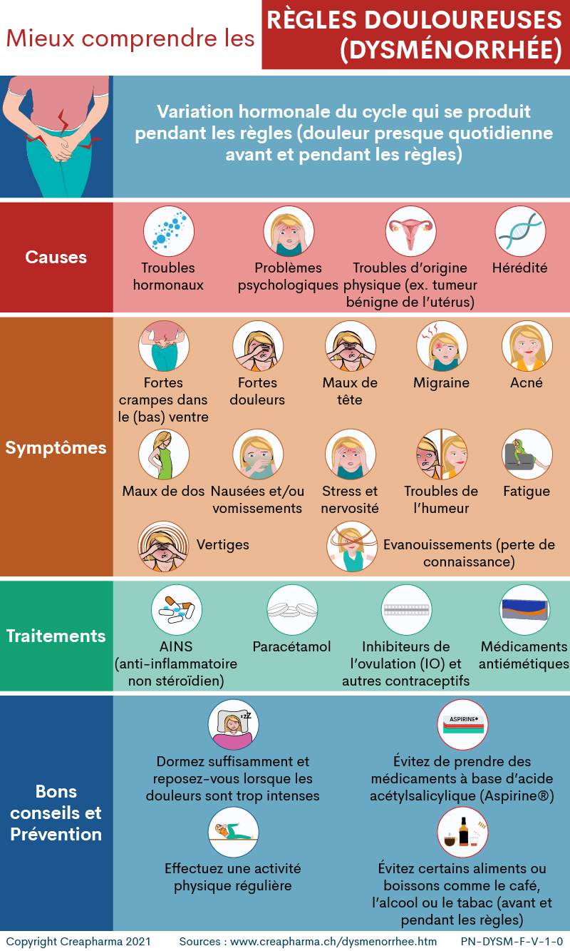 Règles douloureuses : causes & traitements