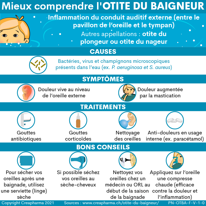 Otite du baigneur (nageur) : définition, causes et traitements