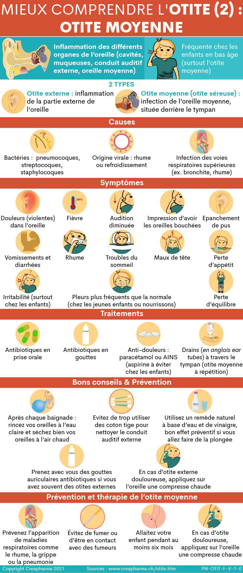 Otite : causes, symptômes & traitements | Creapharma