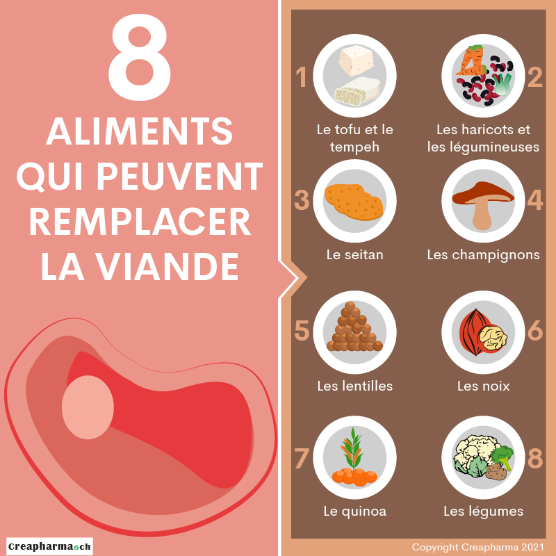 8 aliments qui peuvent remplacer la viande