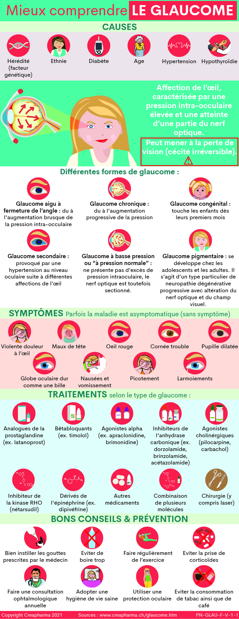 Glaucome : causes, symptômes & traitements | Creapharma