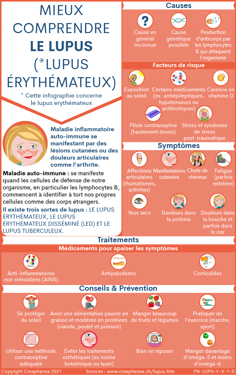 Lupus : causes, symptômes & traitements | Creapharma