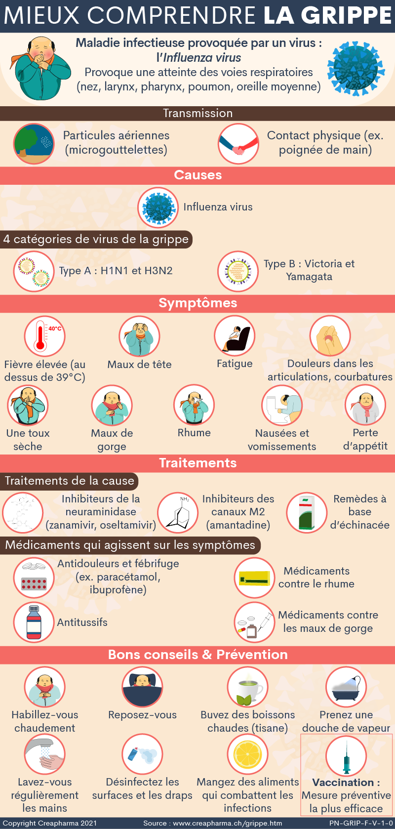 Grippe et rhume : Quels symptômes ? Quelles différences ?