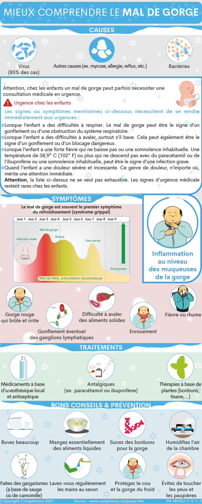 Mal de gorge : causes & traitements | Creapharma