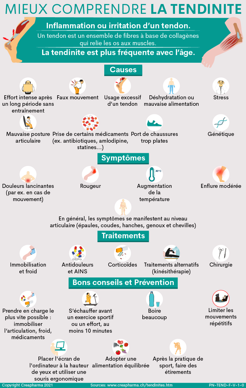 TENDINITE : LE MEILLEUR TRAITEMENT C'EST LE RENFORCEMENT ( et je 'explique  pourquoi) 