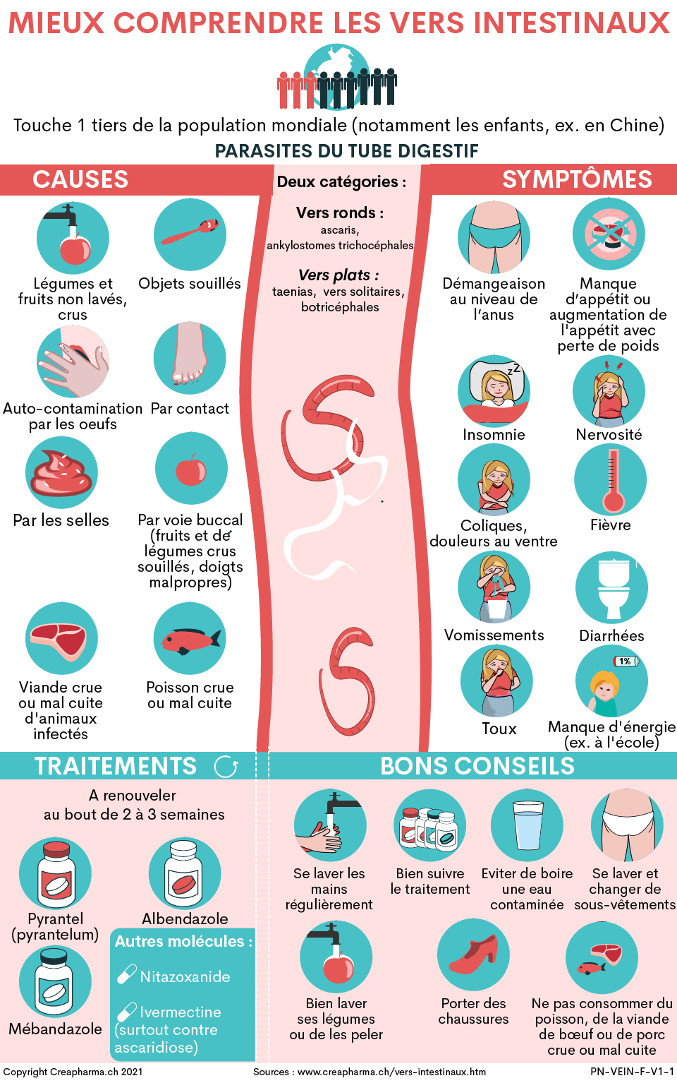 Vers intestinaux : symptômes & traitements | Creapharma