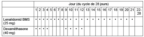 Lenalidomid BMS