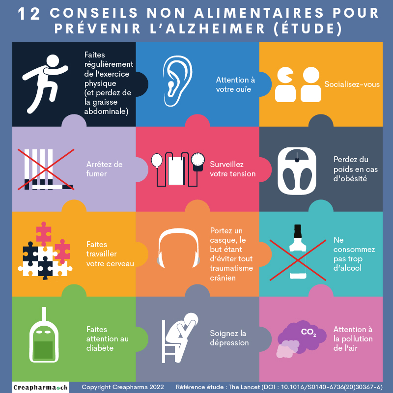 12 conseils non alimentaires pour prévenir Alzheimer (étude)