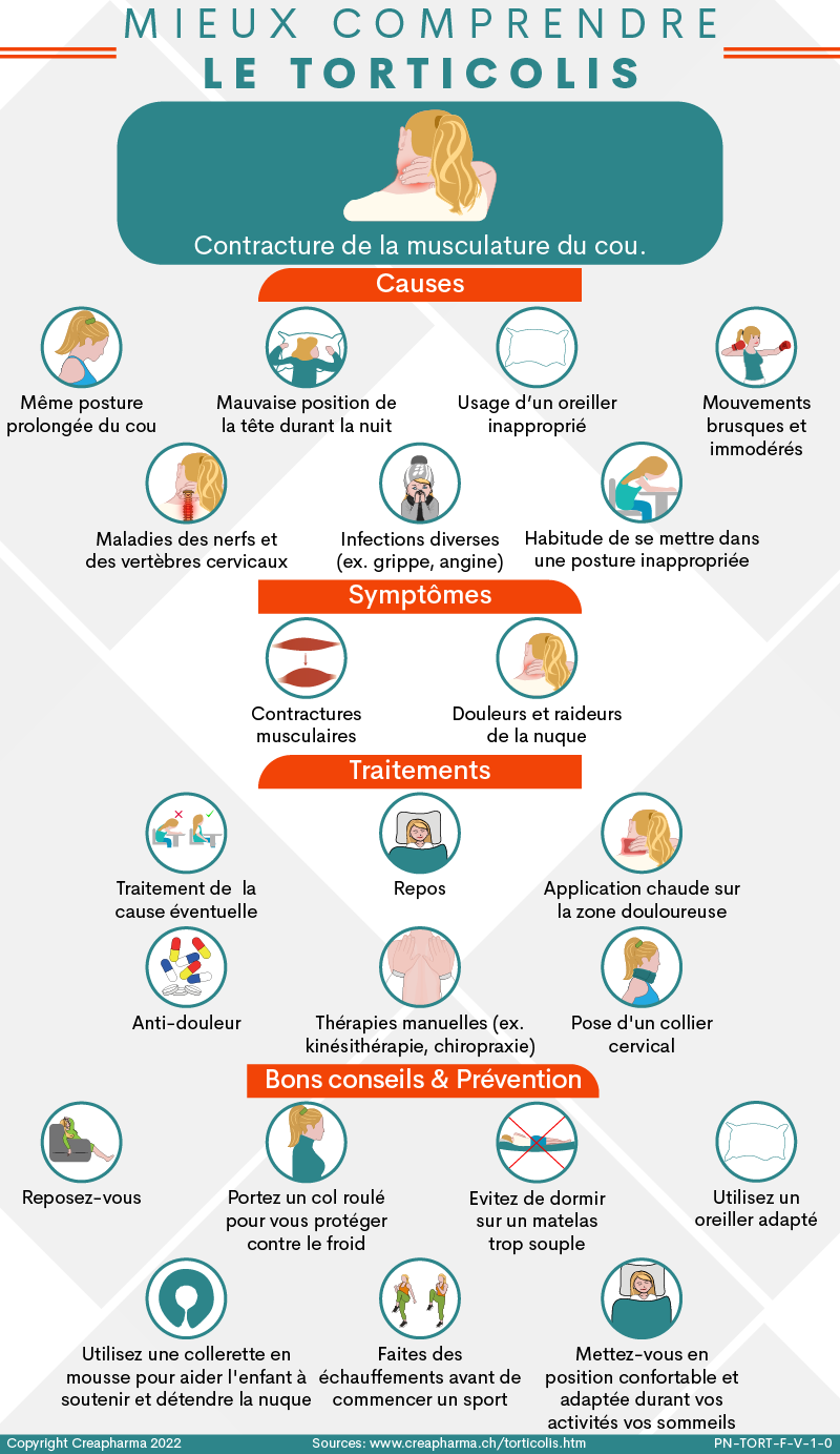 Torticolis : causes, symptômes & traitements | Creapharma