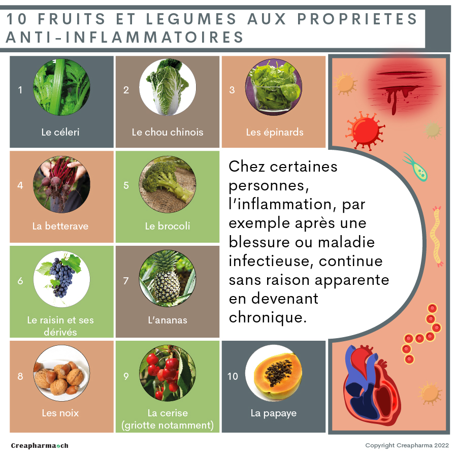 10 fruits et légumes aux propriétés anti-inflammatoires