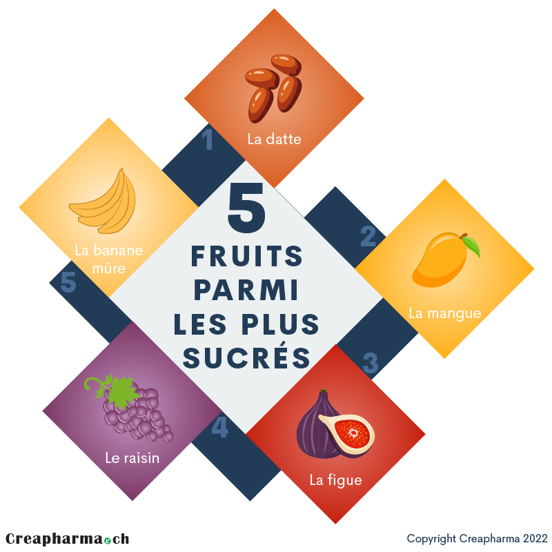 10 meilleurs fruits pour la santé