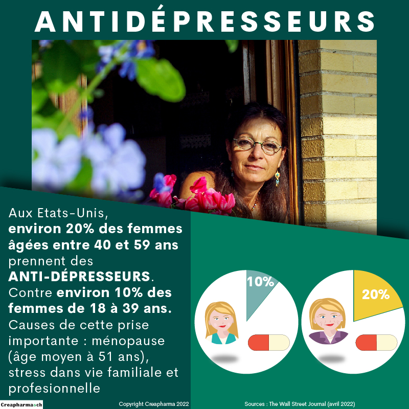 Pourquoi les femmes d’âge moyen consomment-elles tant d’antidépresseurs ?