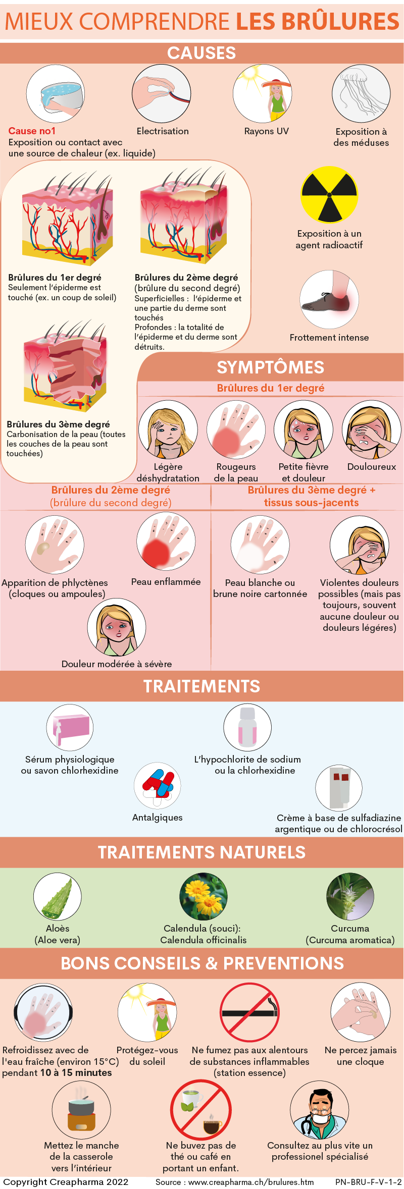 Brûlures de la peau : causes, symptômes et traitements | Creapharma