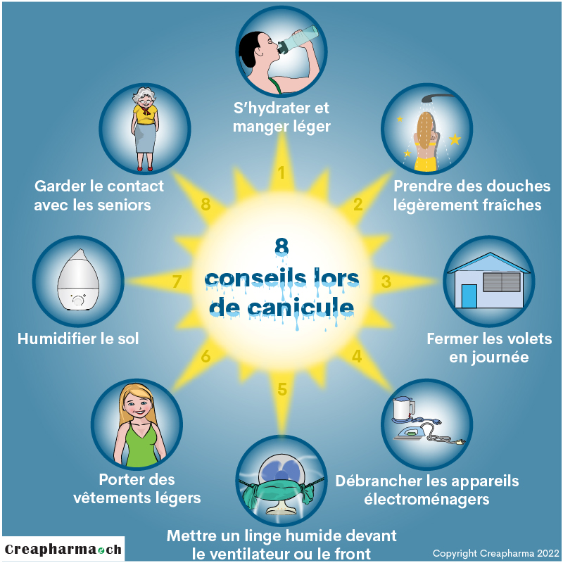 8 conseils lors de canicule