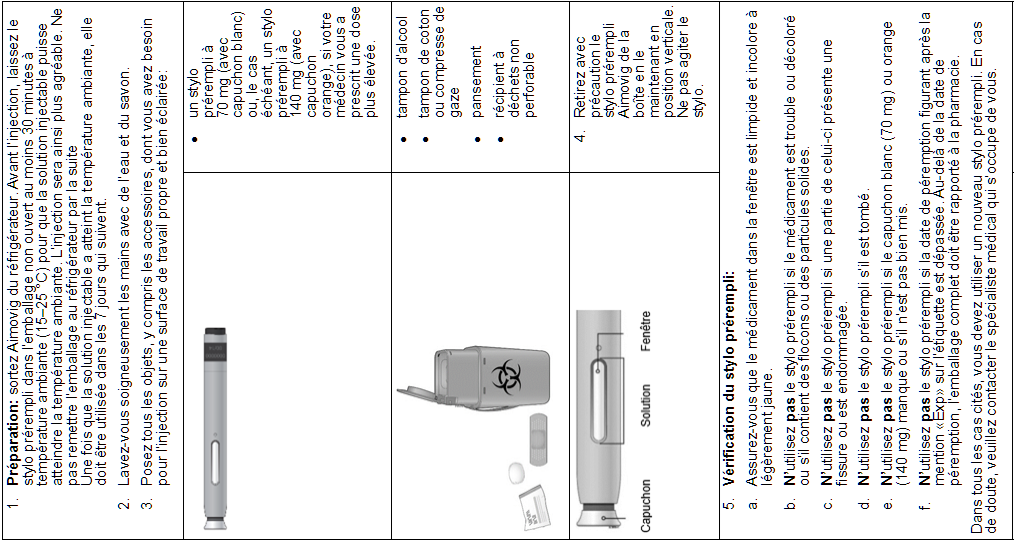 Tabeau Sharpa Aimovig®-70-mgml-et-140-mgml-Solution-injectable-en-stylo-prerempli ...