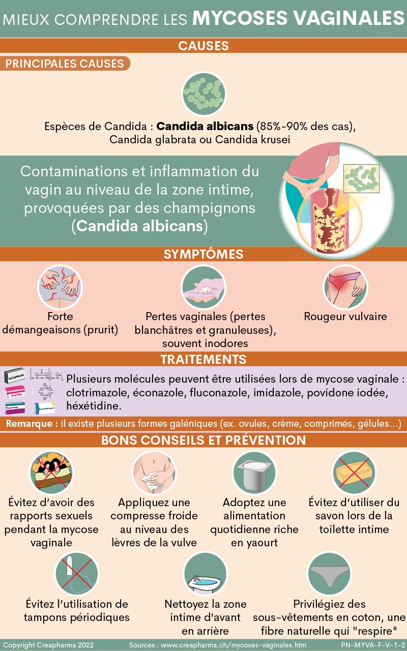 Mycoses vaginales : causes, symptômes & traitements | Creapharma