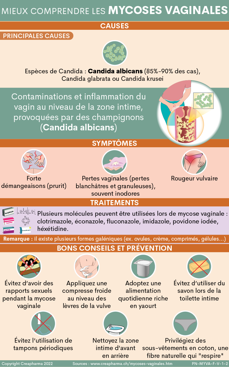 Vaginite : Causes, symptômes et traitement