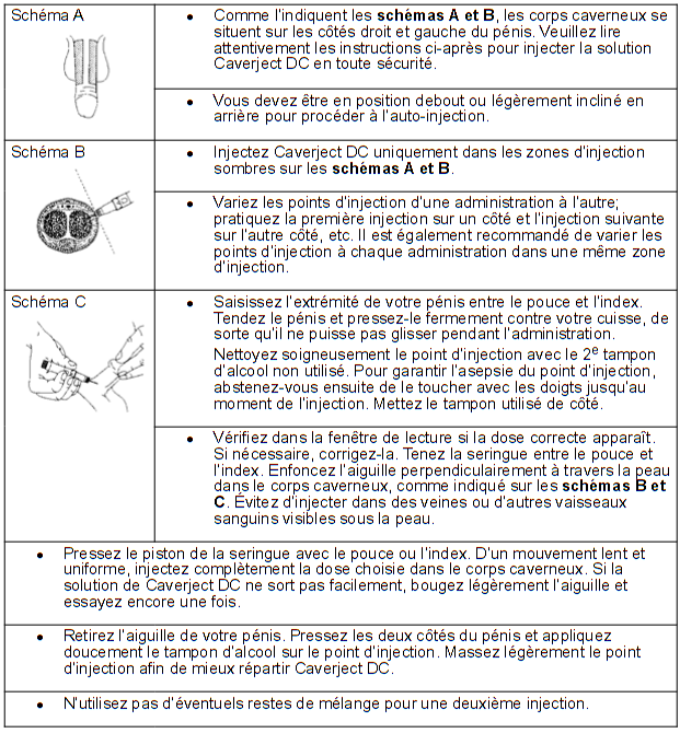 Caverject®-DC-image-3 | Creapharma