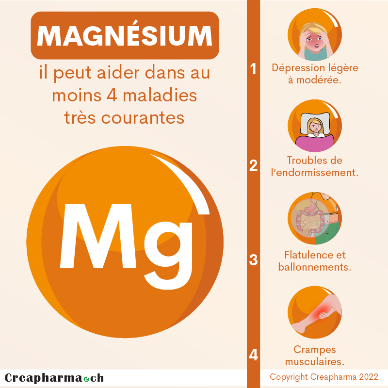 Magnésium : il peut aider dans au moins 4 maladies très courantes