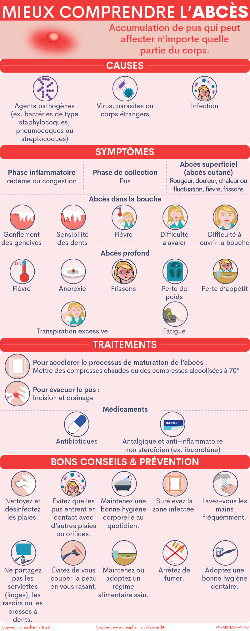 Abcès : causes, symptômes & traitements | Creapharma