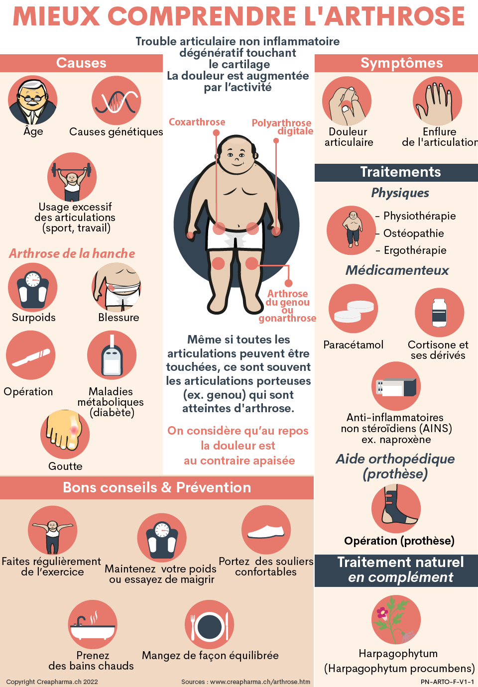 L'arthrose : Causes, Symptômes, Prévention et Traitement de l'arthrose