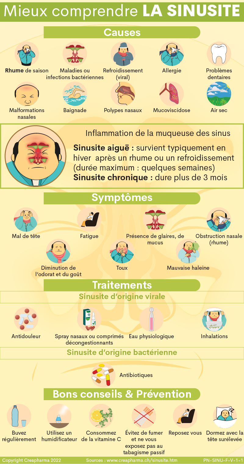 Sinusite : causes, symptômes & traitements | Creapharma