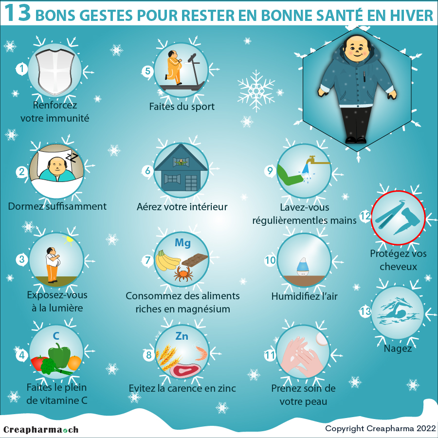 13 bons gestes pour rester en bonne santé en hiver