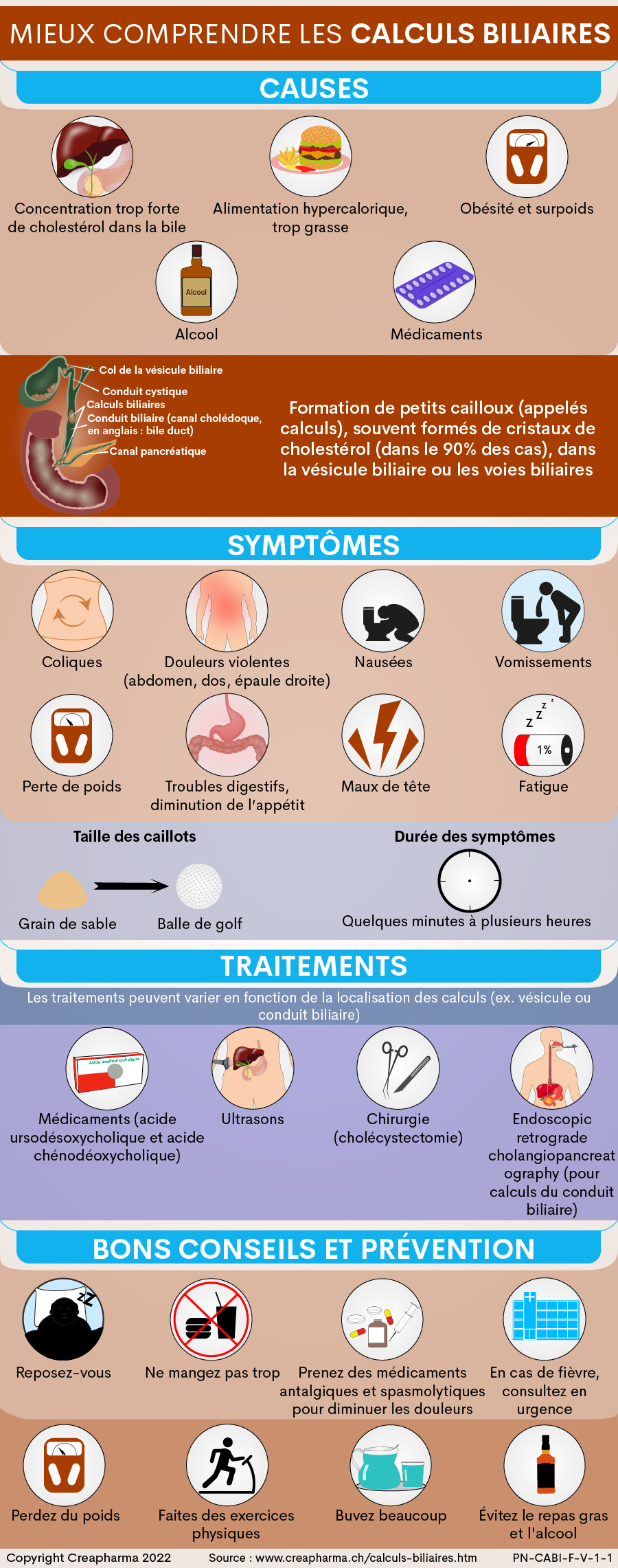 7 bons conseils sur la prise des médicaments