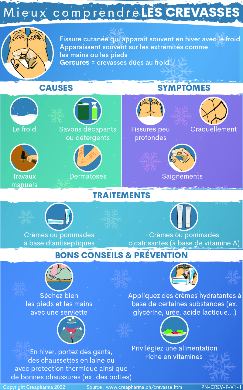 Crevasses, gerçures sur les doigts et les talons : quel traitement ?