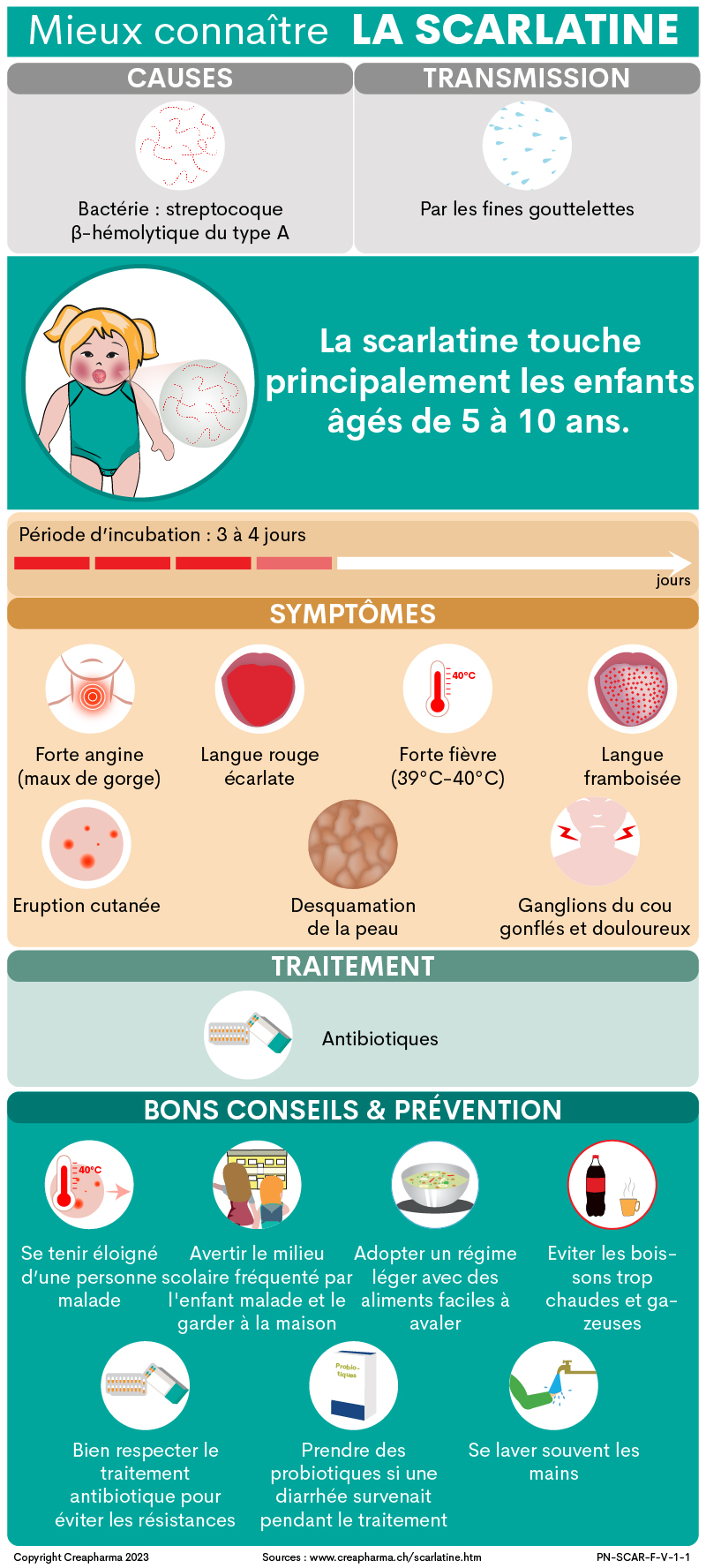 Scarlatine : causes, symptômes & traitement | Creapharma