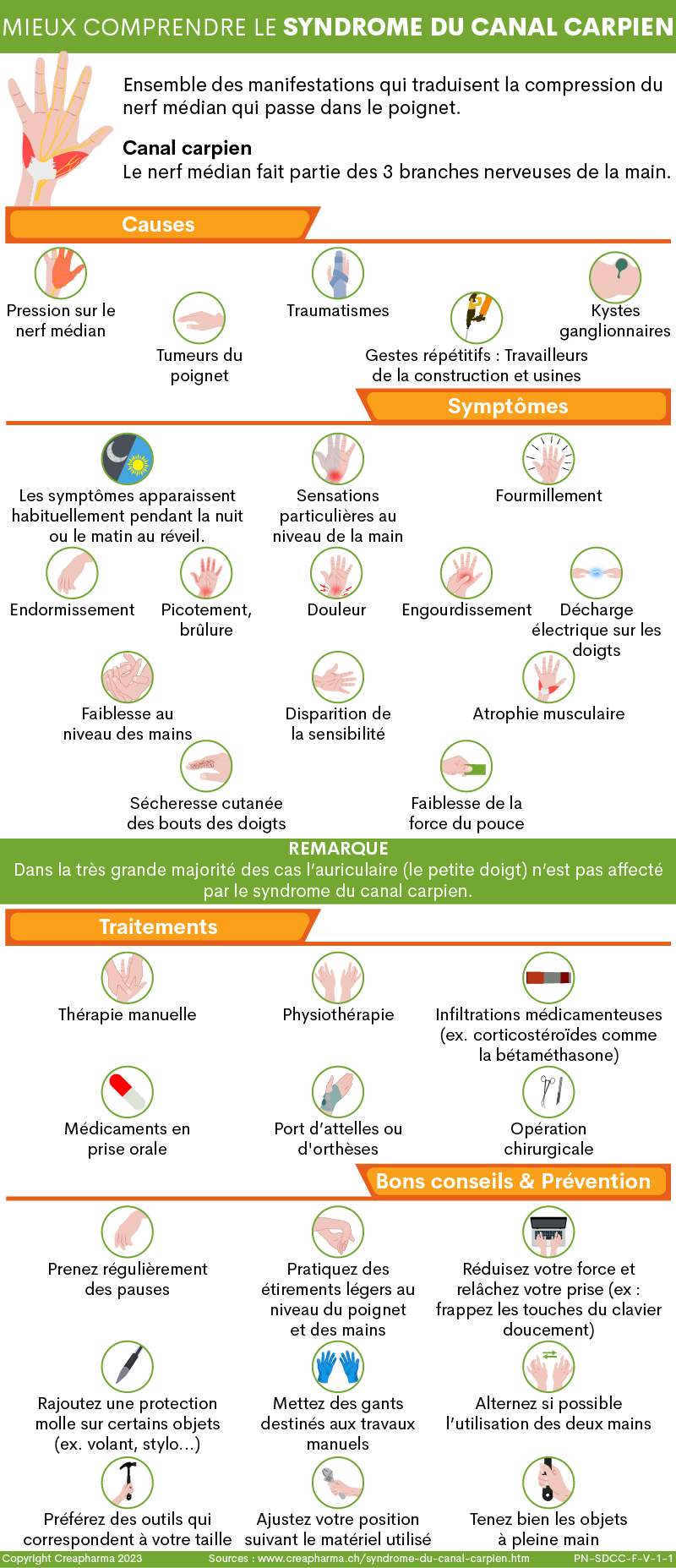 Syndrome du canal carpien | Creapharma